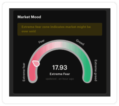 Market Mood Index